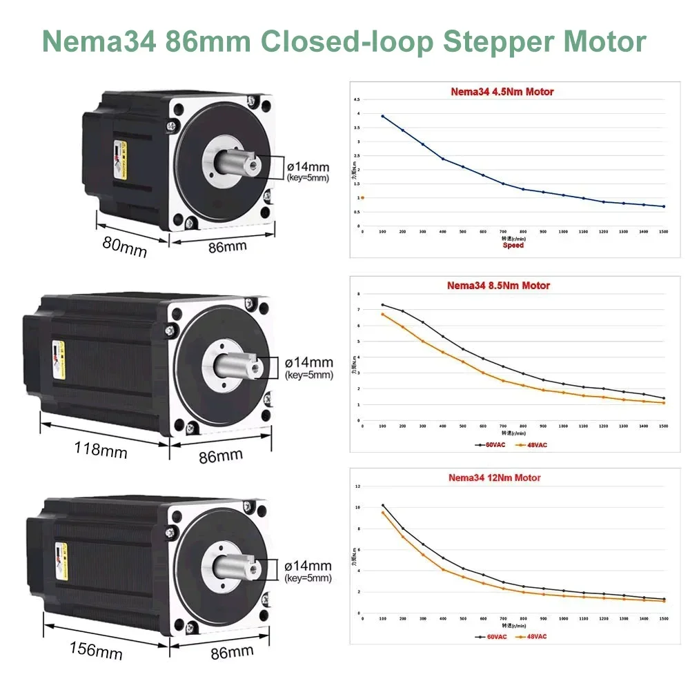 Yun duan nema34 kit de driver  - Hybrid Servo Driver Nema 34 8.5Nm avaliação e preço